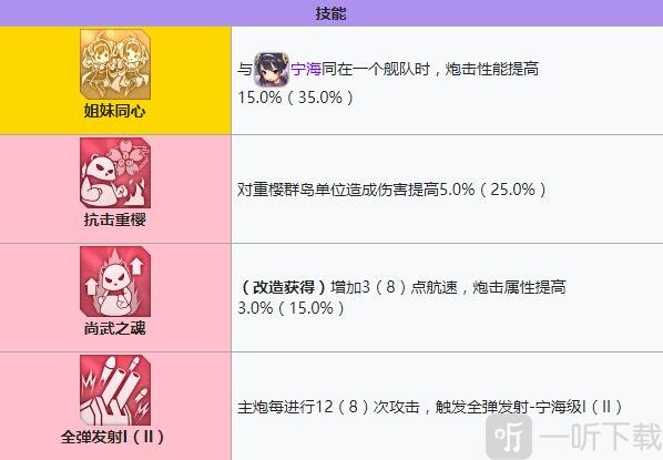 碧蓝航线平海建造时间 碧蓝航线平海装备技能强度