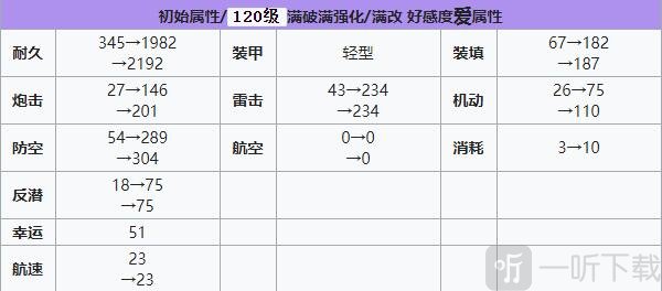 碧蓝航线宁海建造时间 碧蓝航线宁海装备技能强度	