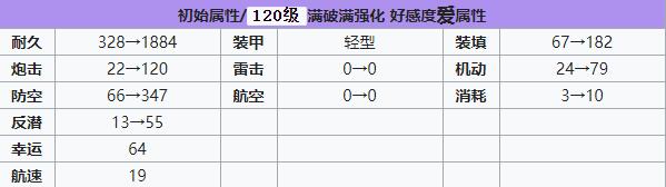 碧蓝航线逸仙建造时间 碧蓝航线逸仙装备技能强度