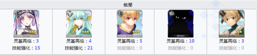fgo龍之逆鱗需求從者一覽 誰需要龍鱗