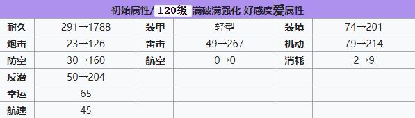 碧蓝航线龙骑兵怎么样 碧蓝航线龙骑兵装备技能强度
