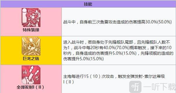碧蓝航线龙骑兵怎么样 碧蓝航线龙骑兵装备技能强度