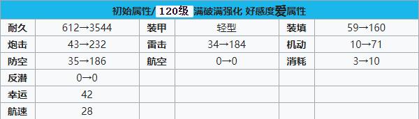 碧藍航線特倫托怎么樣 碧藍航線特倫托裝備技能強度