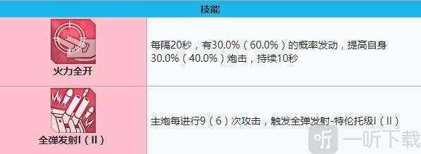 碧藍航線特倫托怎么樣 碧藍航線特倫托裝備技能強度