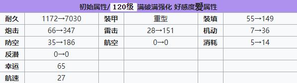 碧蓝航线朱利奥·凯撒建造时间 碧蓝航线朱利奥·凯撒装备技能强度