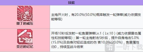 碧蓝航线朱利奥·凯撒建造时间 碧蓝航线朱利奥·凯撒装备技能强度