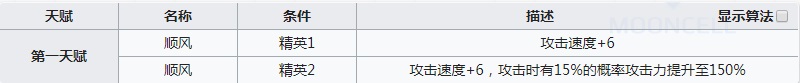 明日方舟灰喉值得练吗 灰喉强度怎么样