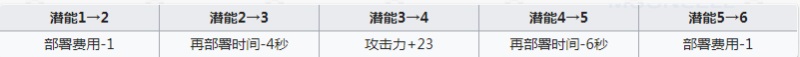 明日方舟灰喉值得练吗 灰喉强度怎么样