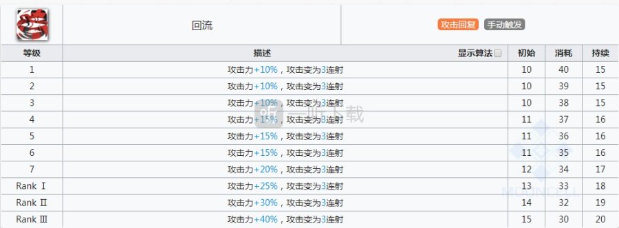 明日方舟灰喉值得练吗 灰喉强度怎么样