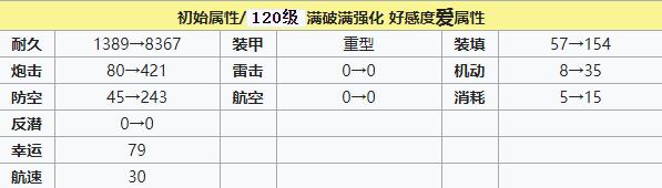 碧蓝航线利托里奥建造时间 碧蓝航线利托里奥装备技能强度