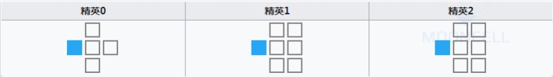 明日方舟送葬人值得练吗 送葬人强度怎么样