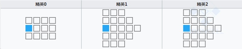明日方舟守林人值得练吗 守林人强度怎么样