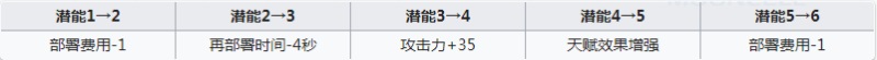 明日方舟守林人值得练吗 守林人强度怎么样