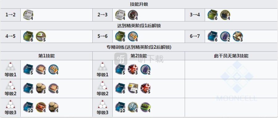 明日方舟守林人值得练吗 守林人强度怎么样