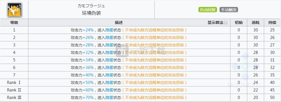 明日方舟守林人值得练吗 守林人强度怎么样