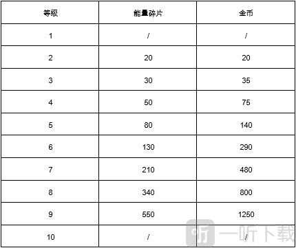 荒野乱斗金币不够怎么办 荒野乱斗金币快速获取方法