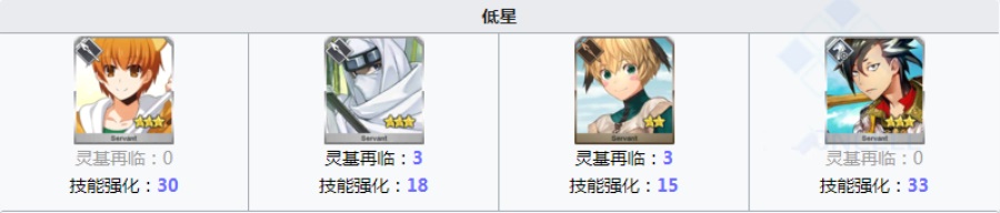 fgo战马的幼角需求从者一览 哪些英灵要用马角