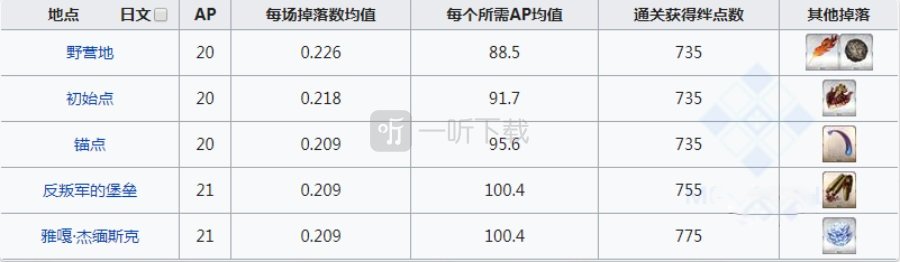 fgo战马的幼角在哪刷爆率高 马角掉落地图一览