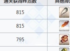 fgo封魔之灯在哪刷爆率高 封魔之灯掉落地图一览
