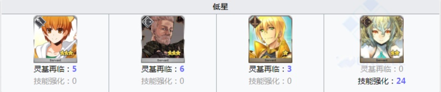 fgo起源之胎毛需求从者一览 哪些英灵要用胎毛