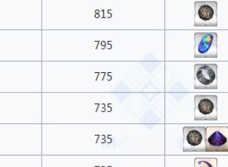 fgo起源的胎毛在哪刷爆率高 胎毛掉落地图一览