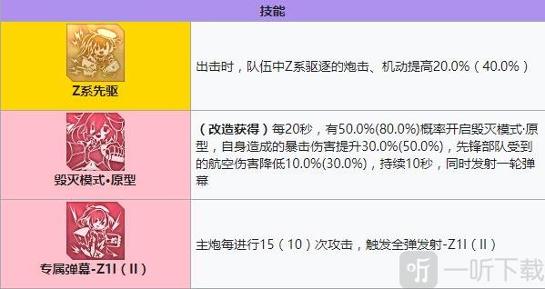 碧蓝航线Z1怎么样 碧蓝航线Z1装备技能强度