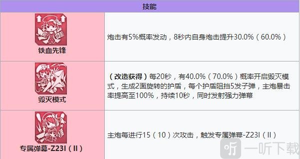 碧蓝航线Z23建造时间 碧蓝航线Z23装备技能强度