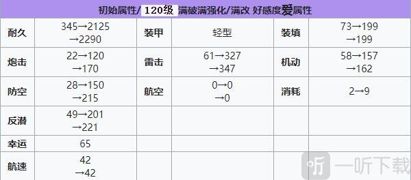 碧蓝航线Z23建造时间 碧蓝航线Z23装备技能强度