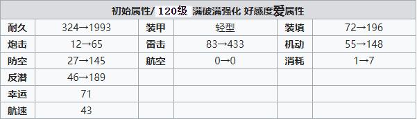 碧蓝航线Z20怎么样 碧蓝航线Z20装备技能强度