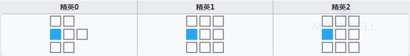 明日方舟普罗旺斯值得练吗 大尾巴狼强度怎么样