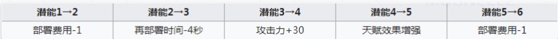 明日方舟普罗旺斯值得练吗 大尾巴狼强度怎么样
