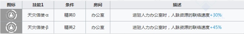 明日方舟普罗旺斯值得练吗 大尾巴狼强度怎么样