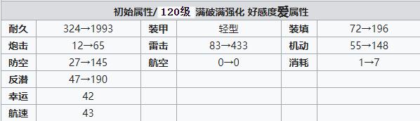 碧蓝航线Z21怎么样 碧蓝航线Z21装备技能强度