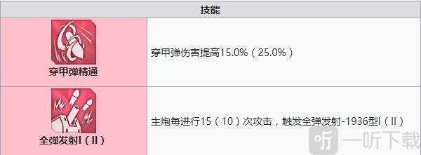 碧蓝航线Z21怎么样 碧蓝航线Z21装备技能强度