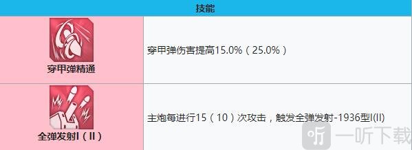 碧蓝航线Z18建造时间 碧蓝航线Z18装备技能强度