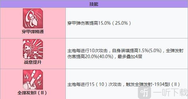 碧蓝航线Z2建造时间 碧蓝航线Z2装备技能强度