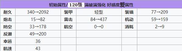 碧蓝航线Z36建造时间 碧蓝航线Z36装备技能强度