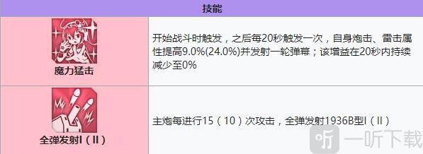 碧蓝航线Z36建造时间 碧蓝航线Z36装备技能强度