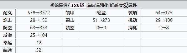 碧蓝航线柯尼斯堡建造时间 碧蓝航线柯尼斯堡装备技能强度