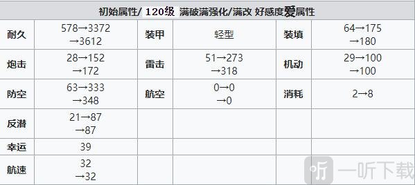 碧藍航線卡爾斯魯厄建造時間 碧藍航線卡爾斯魯厄裝備技能強度