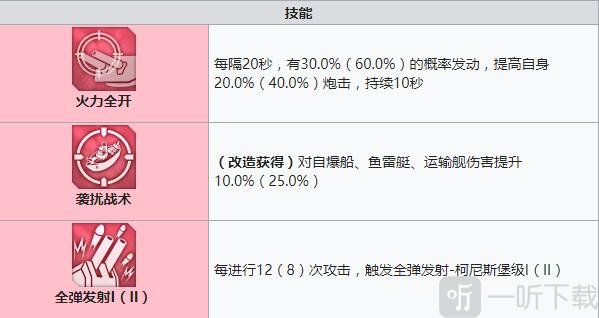 碧藍航線卡爾斯魯厄建造時間 碧藍航線卡爾斯魯厄裝備技能強度