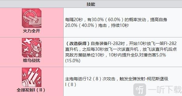 碧蓝航线科隆建造时间 碧蓝航线科隆装备技能强度