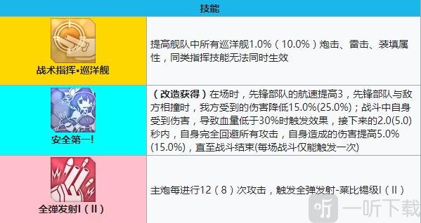 碧藍航線萊比錫建造時間 碧藍航線萊比錫裝備技能強度