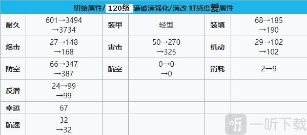 碧藍航線萊比錫建造時間 碧藍航線萊比錫裝備技能強度