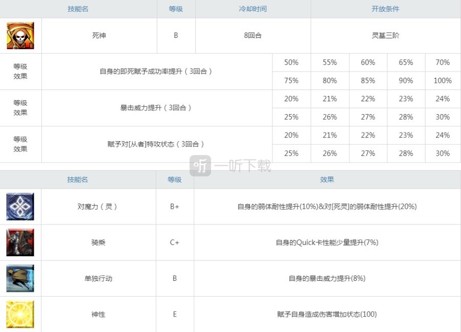 fgo绘里世强度测评 宇津见艾莉瑟值得练吗