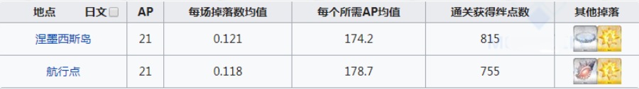 fgo煌星的碎片在哪刷爆率高 煌星碎片掉落地图一览