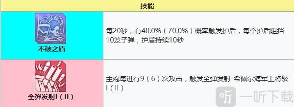 碧蓝航线欧根亲王建造时间 碧蓝航线欧根亲王装备技能强度