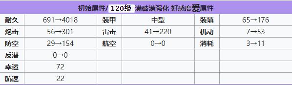 碧藍航線德意志建造時間 碧藍航線德意志裝備技能強度