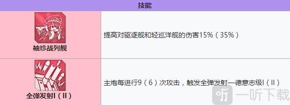 碧藍航線德意志建造時間 碧藍航線德意志裝備技能強度