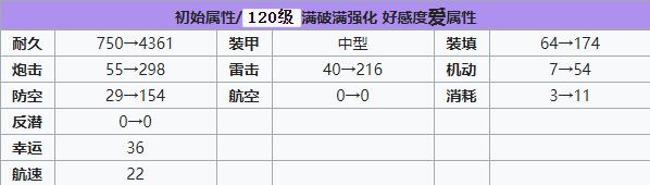 碧蓝航线斯佩伯爵海军上将建造时间 碧蓝航线斯佩伯爵海军上将装备技能强度